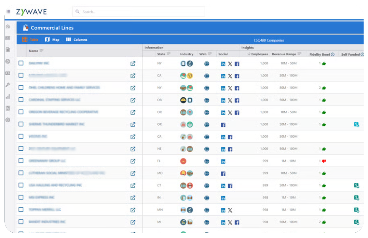 miEdge dashboard